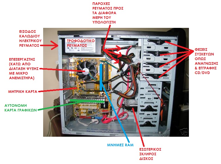 inside a computer