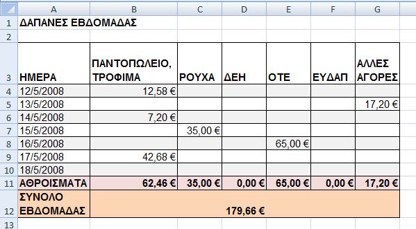 spreadsheet example