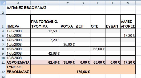 spreadsheet example