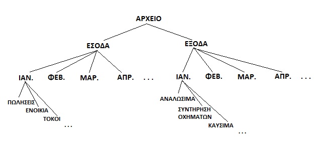 file tree