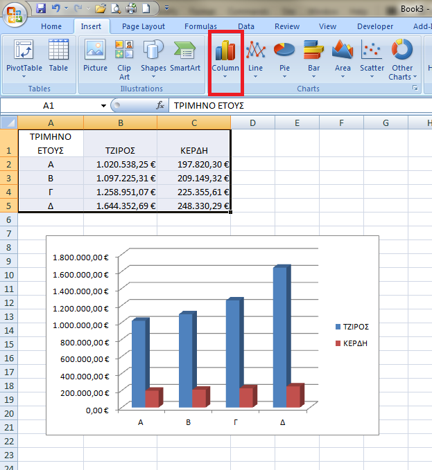 chart creation